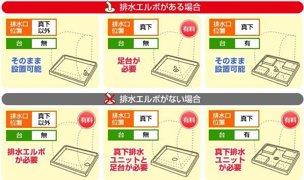 排水口の位置をご確認ください