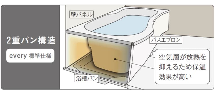 2重パン構造