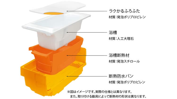 魔法びん浴槽